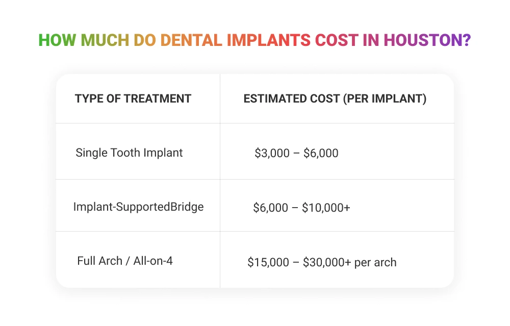 dental implant cost comparrisson