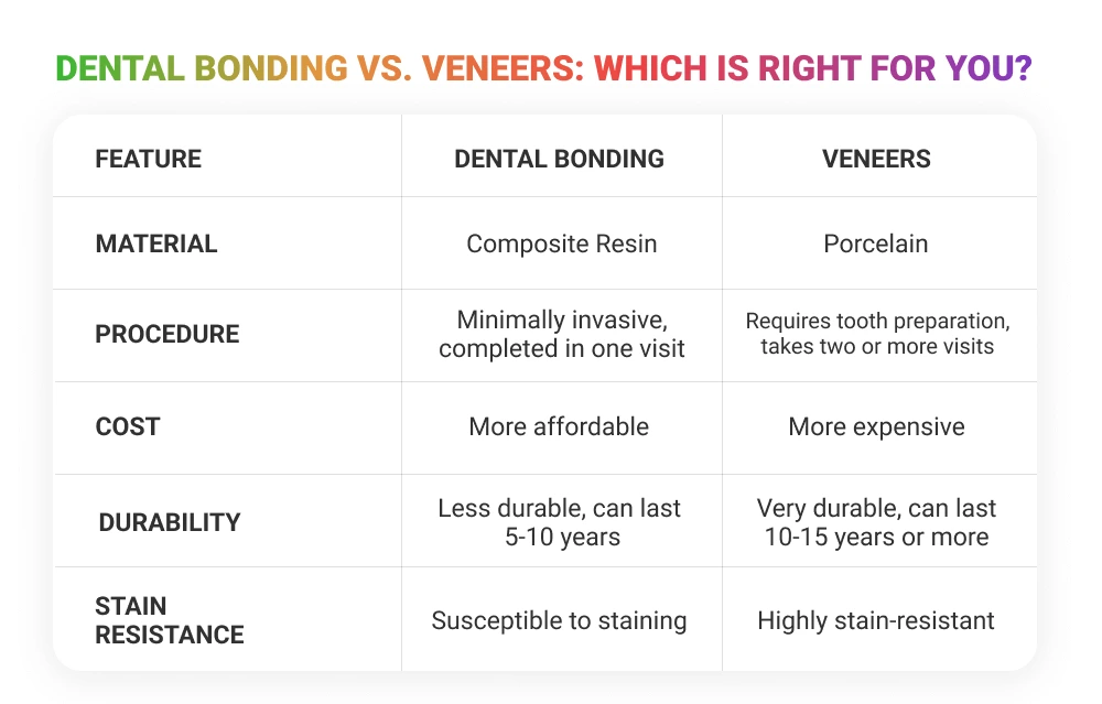 dental bonding vs veneers